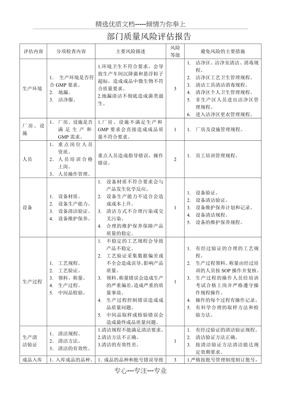 生产部质量风险评估报告(共2页).doc_第1页