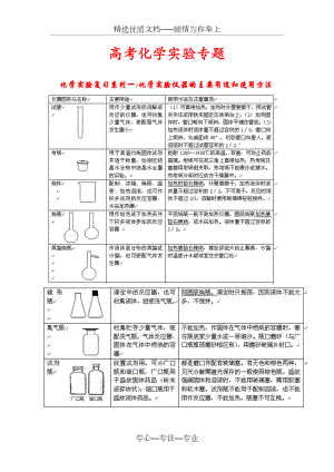 高考化学实验知识总结汇总(共28页).doc