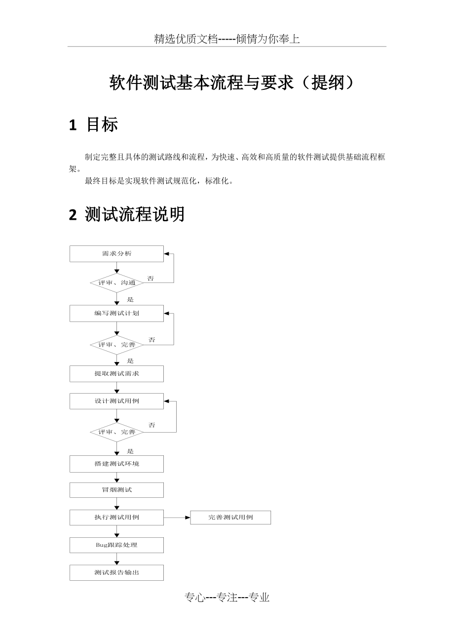 软件测试基本流程与要求(共10页).doc_第1页