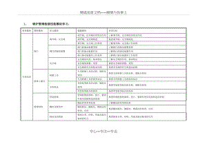 锅炉检修培训计划(共21页).doc