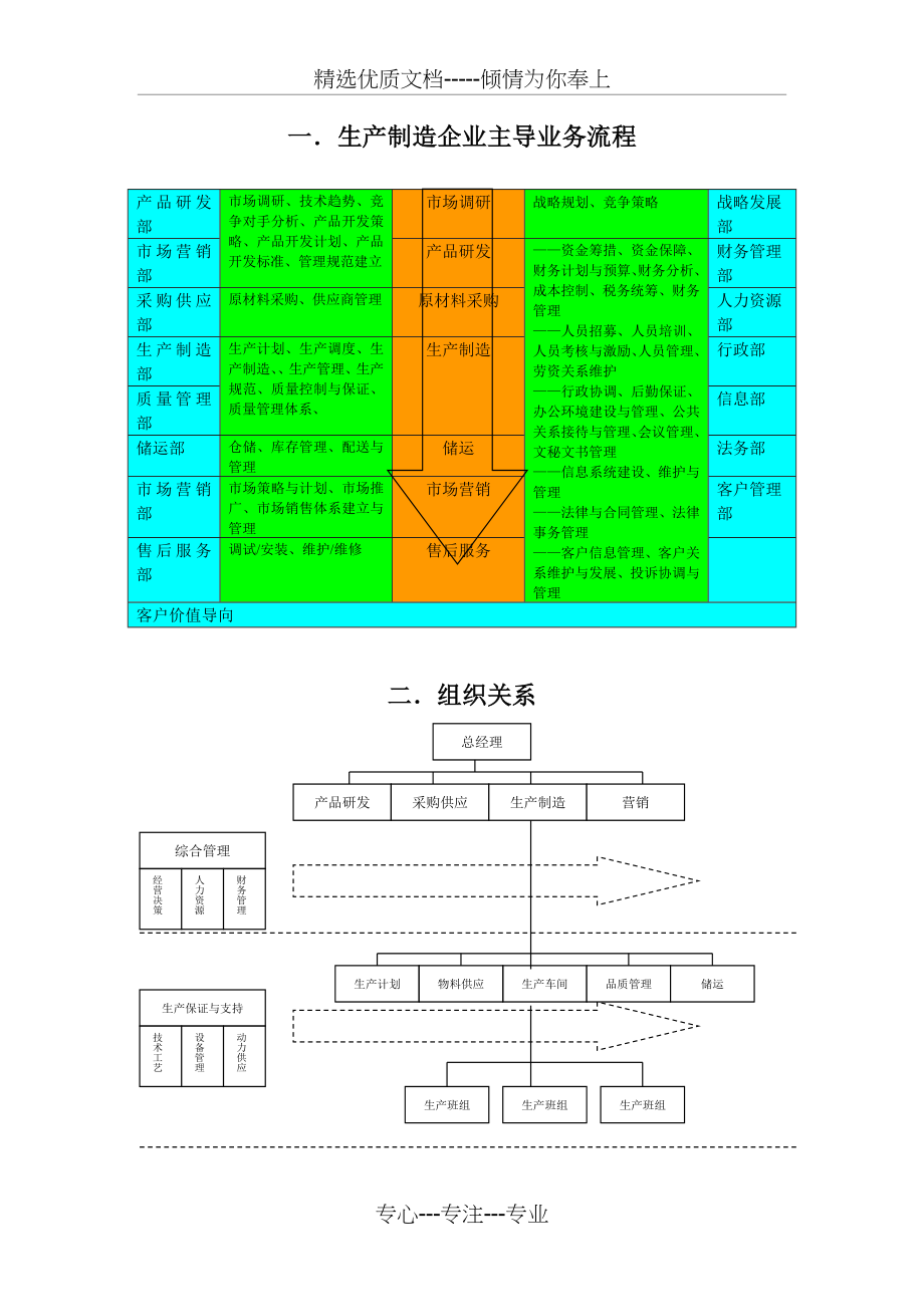 生产制造企业组织机构设计通用模式(共18页).doc_第2页