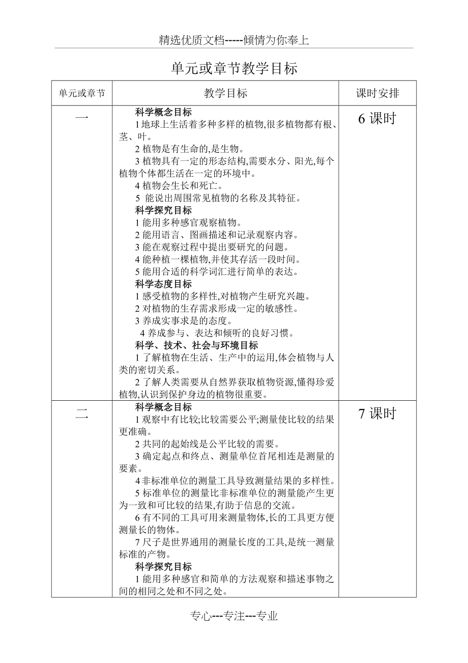 科教版小学科学一年级教案(共16页).docx_第2页