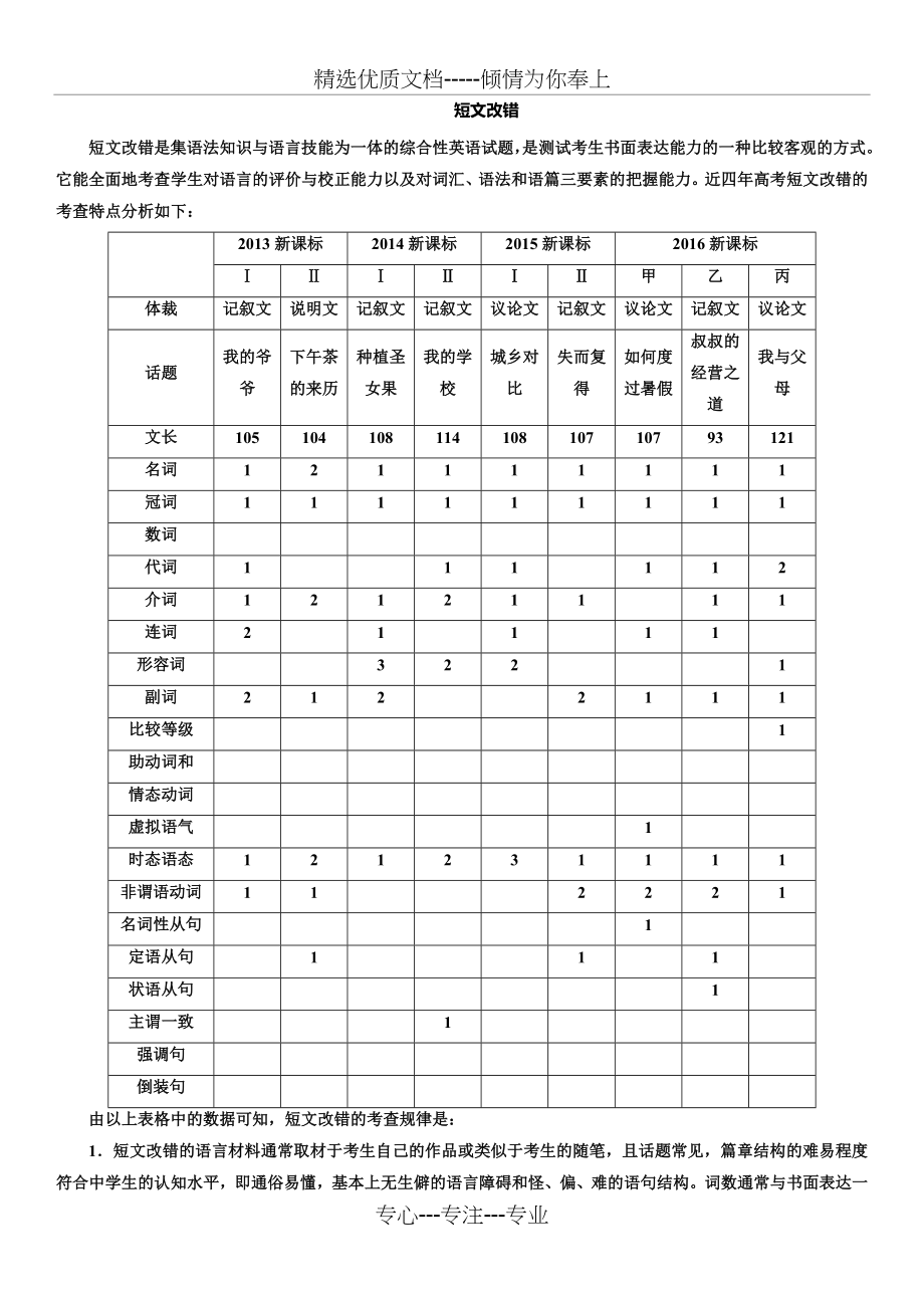 短文改错高考知识点总结(共6页).doc_第1页