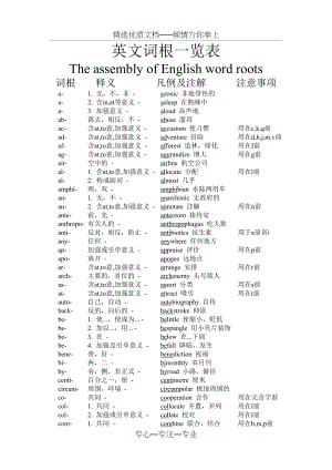 英语词根表(收录410个常用词根)(共10页).doc