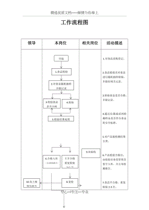 食品检验工作流程图(共2页).docx