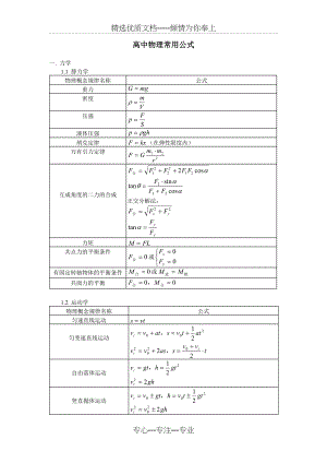 高中物理公式总结表(共7页).doc