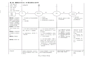 EEPO教案图文结构式I(共1页).doc