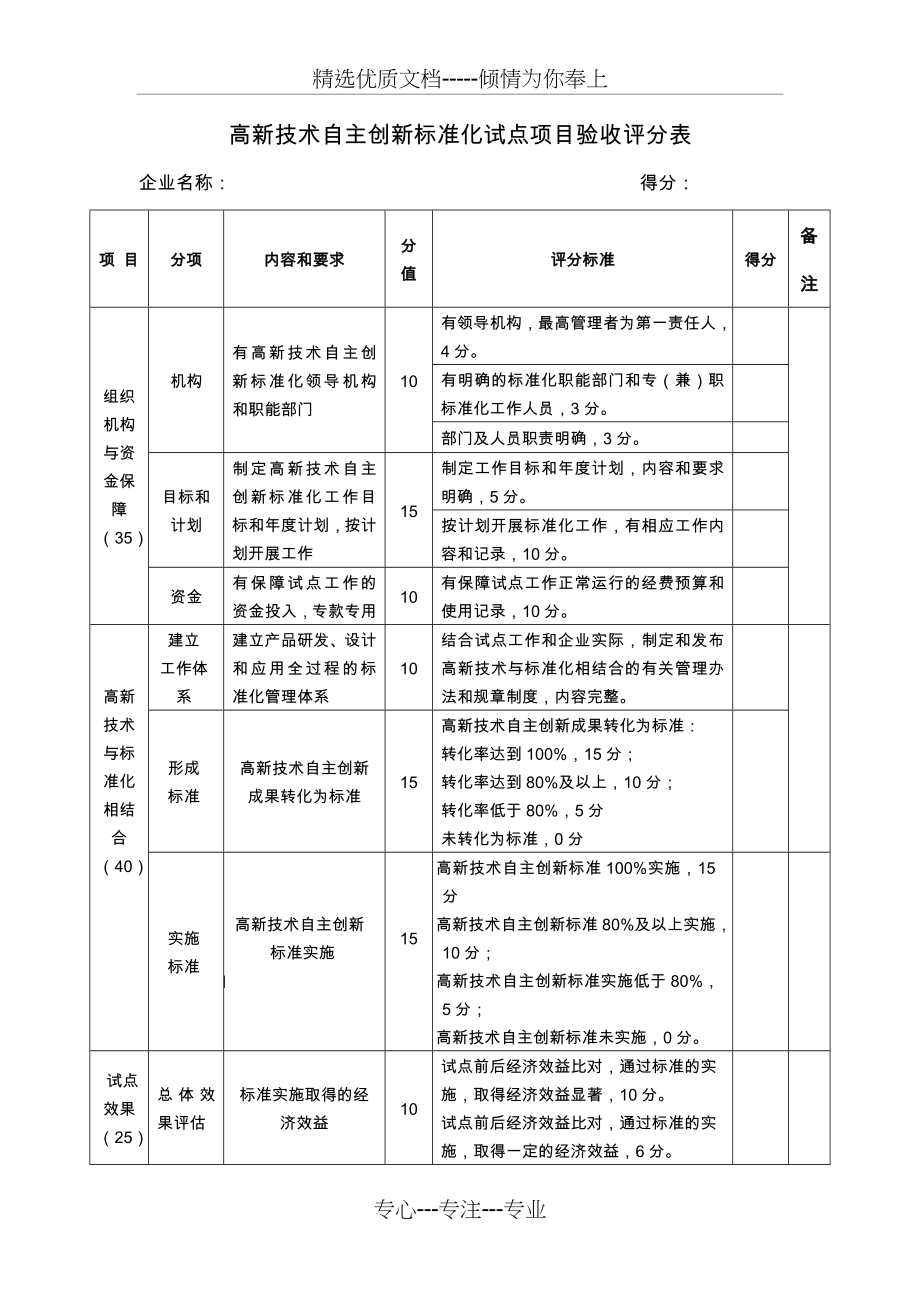 高新技术自主创新标准化试点项目验收评分表(共2页).doc_第1页