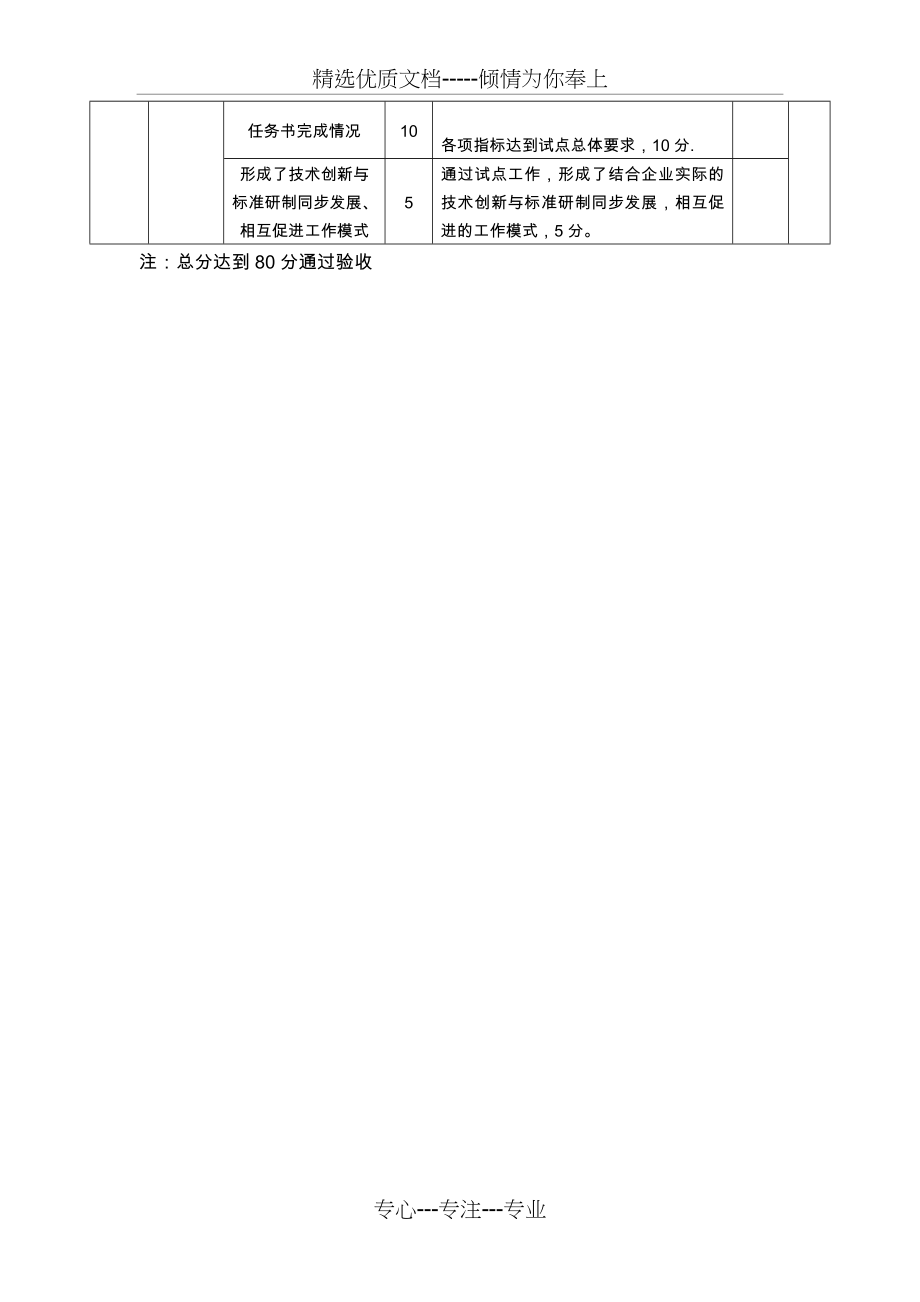 高新技术自主创新标准化试点项目验收评分表(共2页).doc_第2页