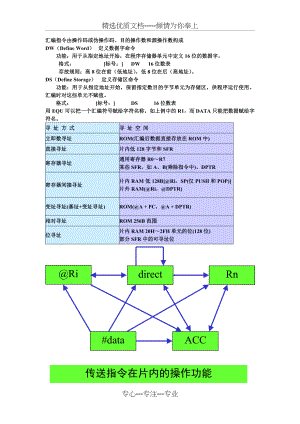 西北农林科技大学单片机知识点(共7页).doc