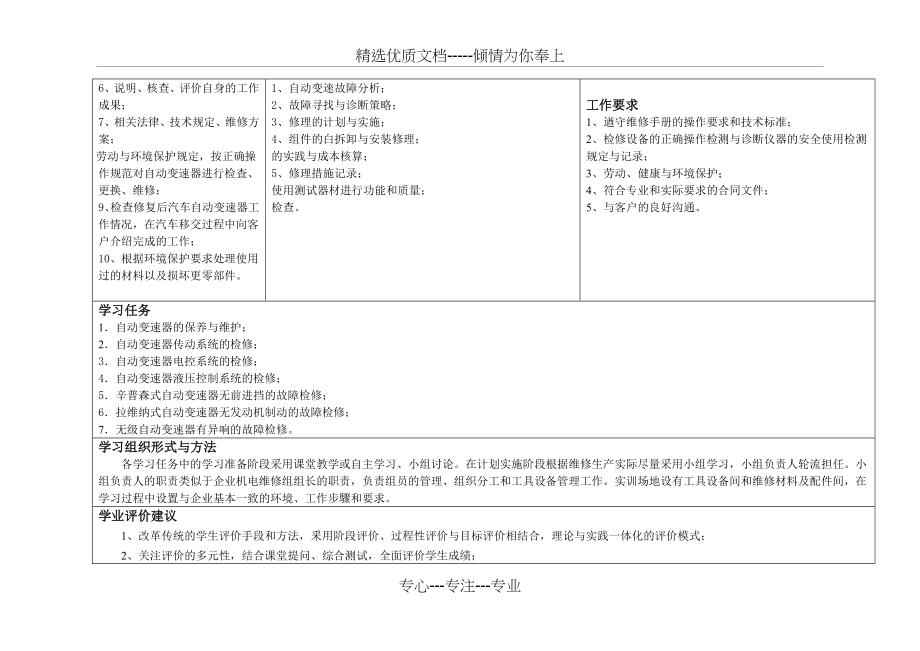 自动变速器课程标准---机电版(共11页).doc_第2页