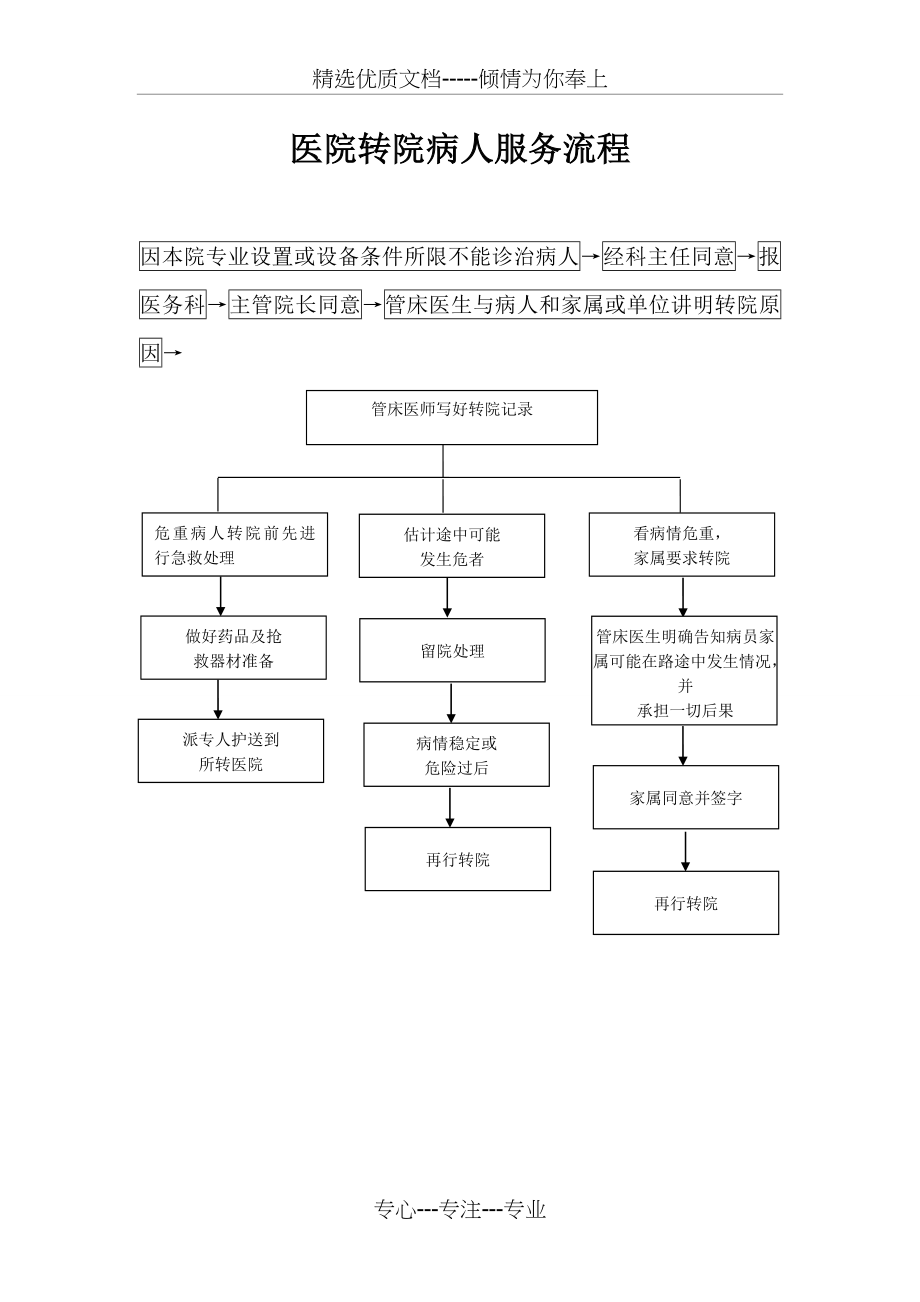 转诊或转科流程(共2页).doc_第2页