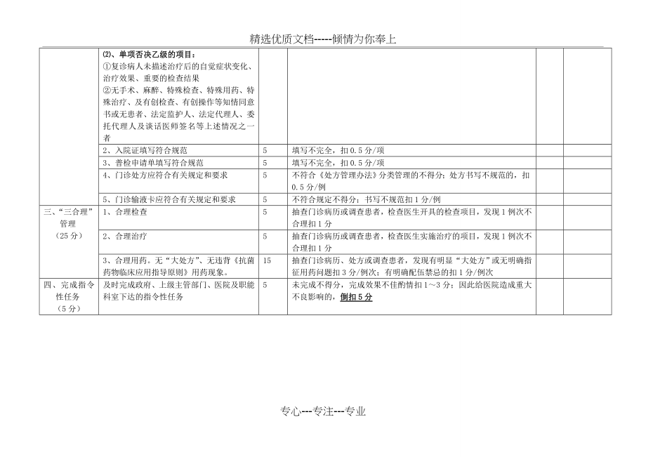 门诊医生医疗质量考核表(共2页).doc_第2页