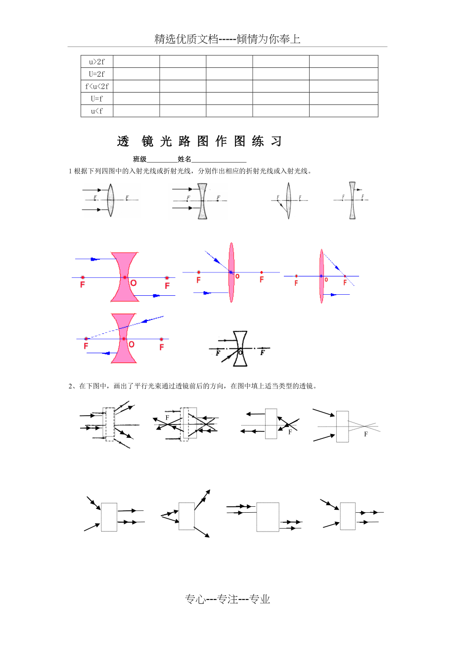 透镜光路图作图经典练习题(共2页).doc_第2页