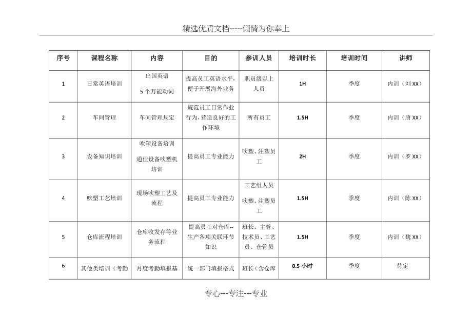 生产部培训计划(共14页).docx_第2页