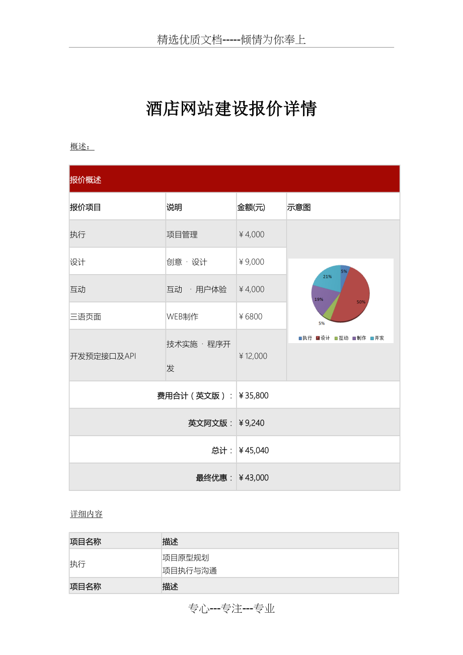 网站建设报价单.docx_第1页