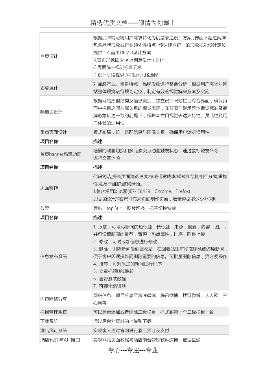 网站建设报价单.docx_第2页