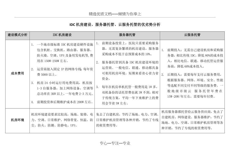 IDC机房建设、服务器托管、云服务托管的优劣势分析.docx_第1页