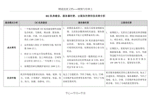 IDC机房建设、服务器托管、云服务托管的优劣势分析.docx