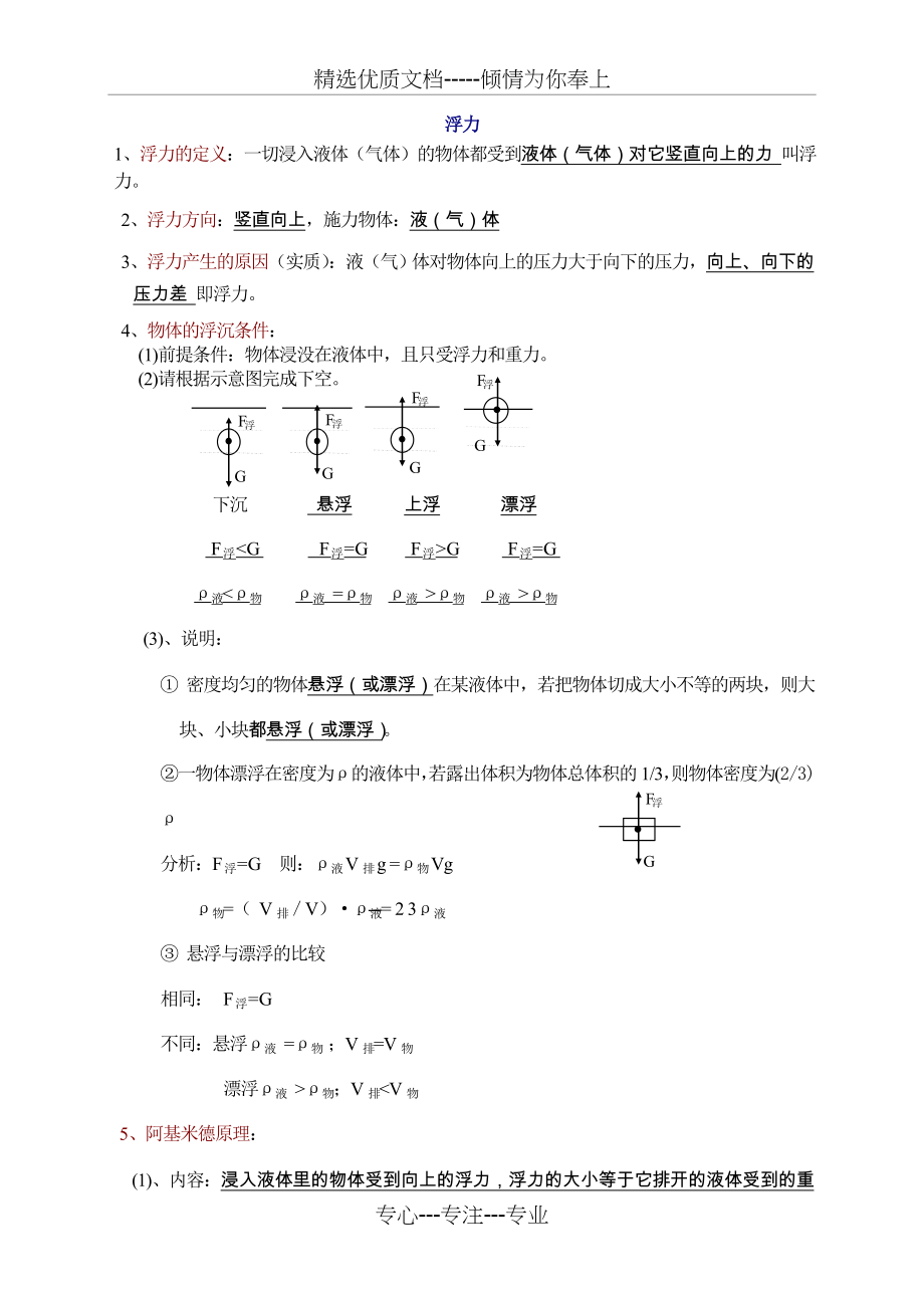 初三物理浮力知识点经典总结及练习题(共4页).doc_第1页