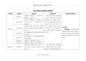 综合实践活动课程内容规划.doc