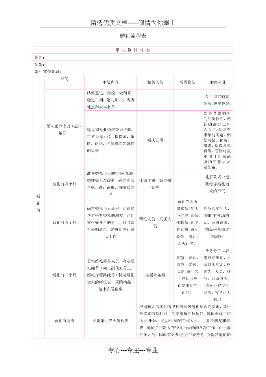 婚礼前期准备流程表(共3页).doc_第1页