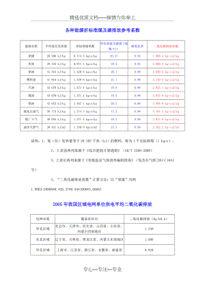 各种能源折标准煤及碳排放参考系数.docx