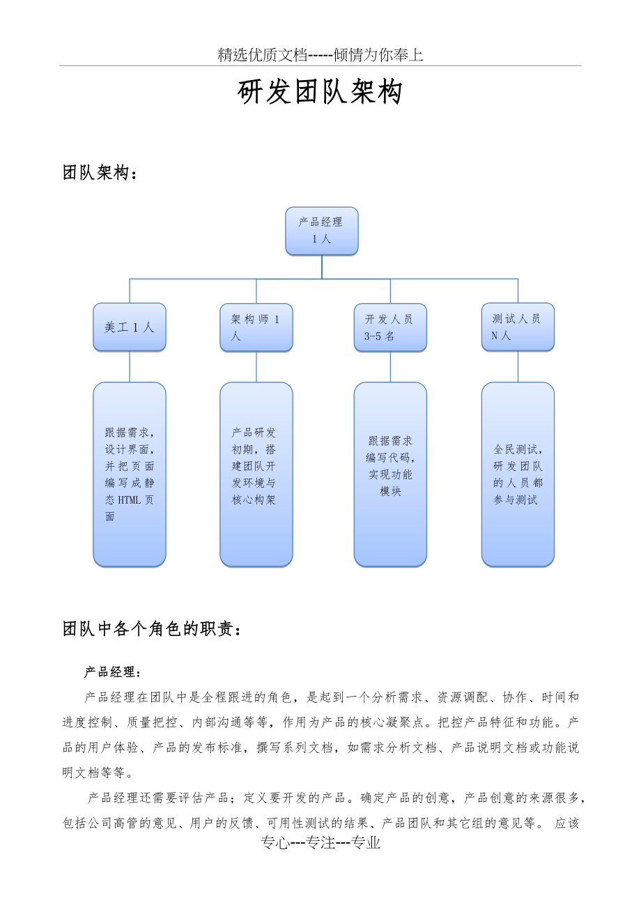 研发团队架构.docx_第1页