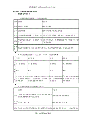 各种细胞器的结构和功能(共3页).doc