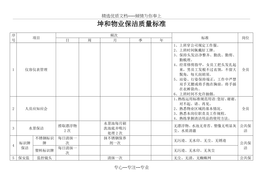 坤和物业保洁质量标准(共8页).doc_第1页