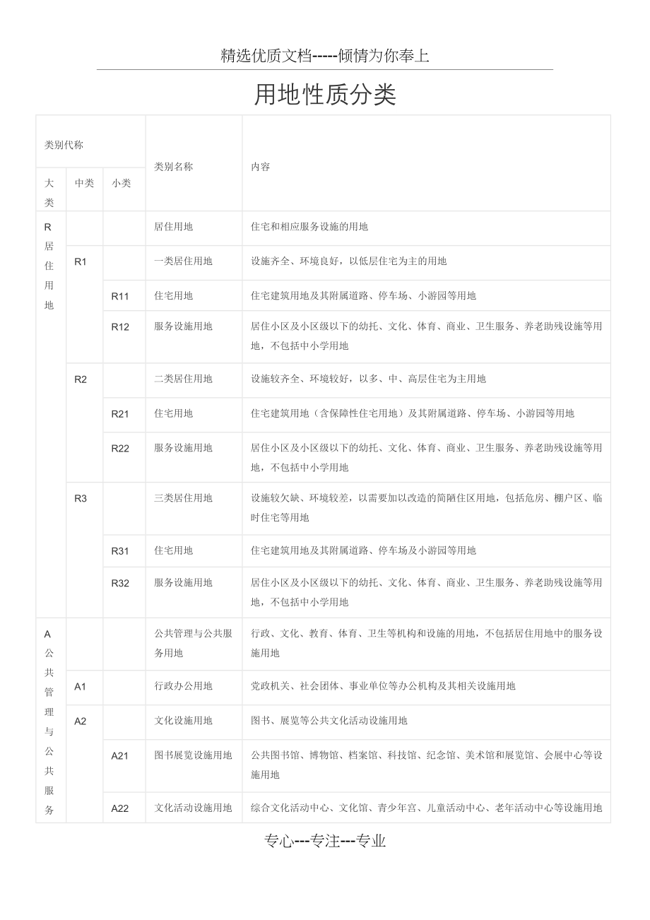 城市建设用地的性质分类.docx_第1页