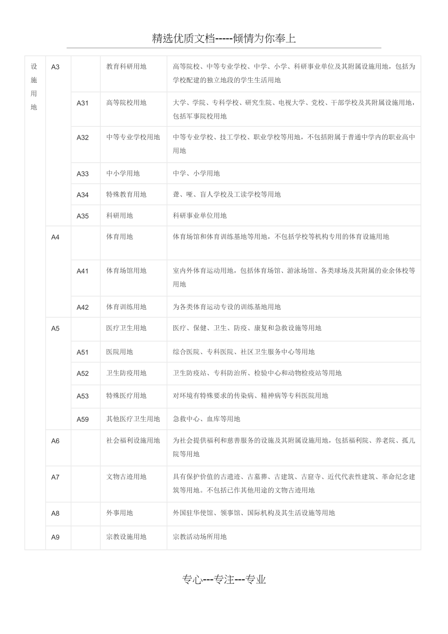 城市建设用地的性质分类.docx_第2页