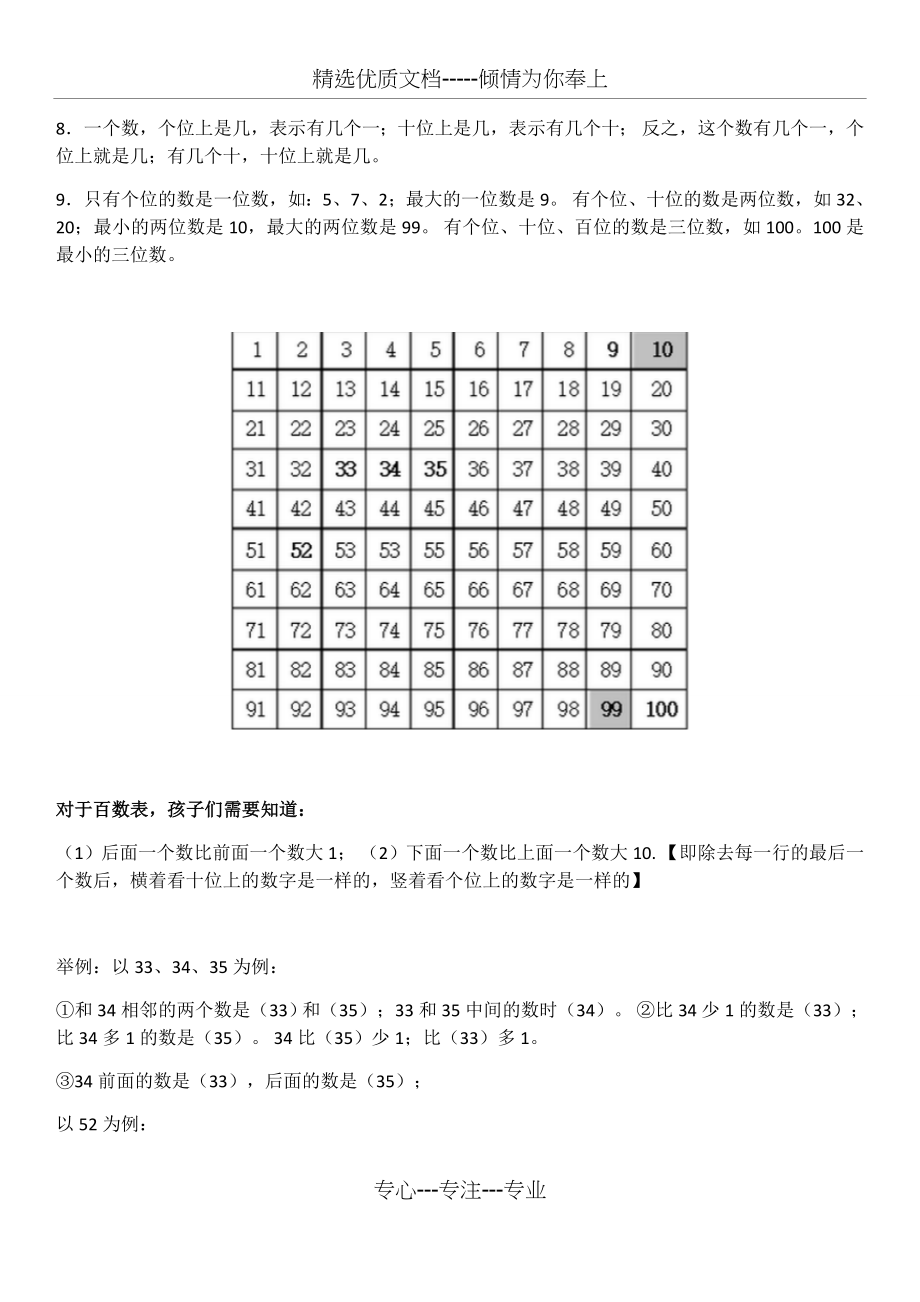 苏教版小学数学一年级下册知识点.docx_第2页