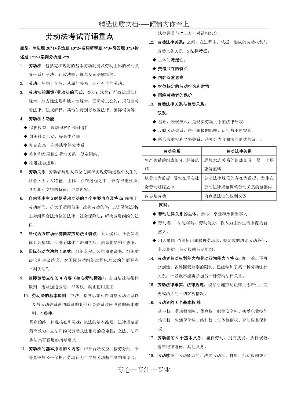 自考劳动法考试背诵重点.docx_第1页