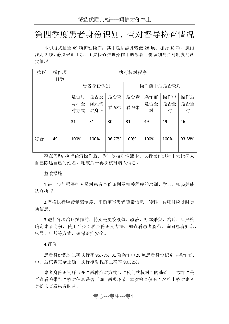 第四季度患者身份识别、查对督导检查情况.docx_第1页