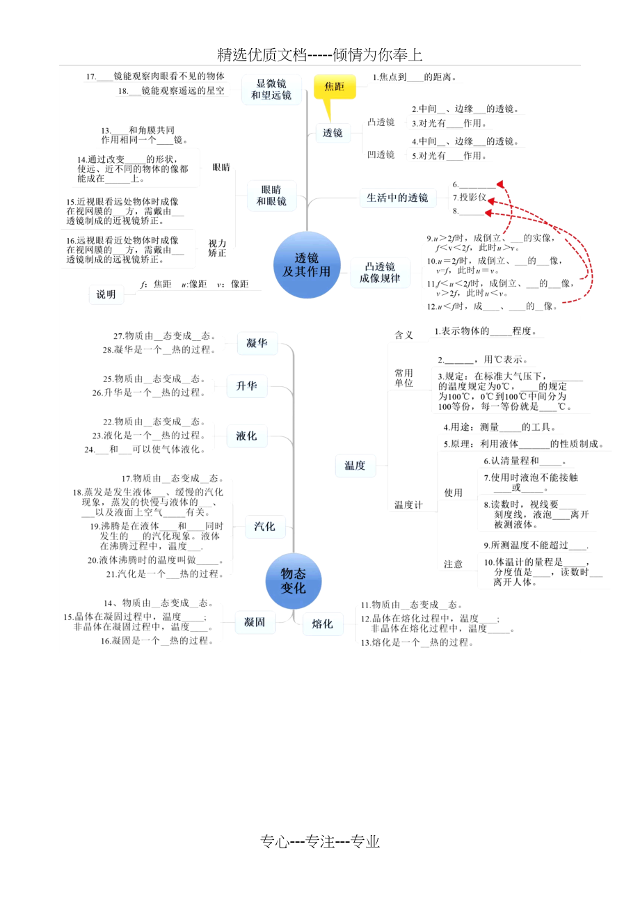 初中物理各章节知识梳理思维导图.doc_第2页