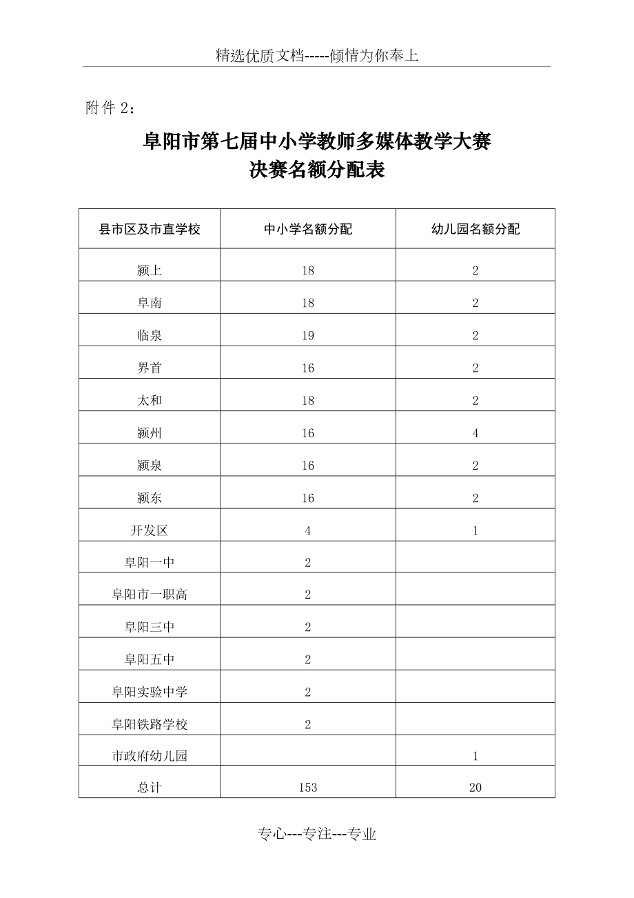 多媒体比赛评分细则(共3页).doc_第2页