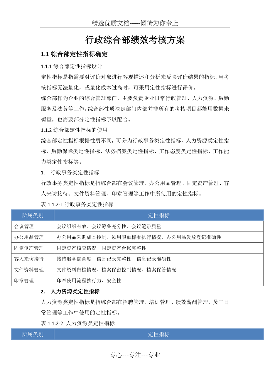 行政综合部绩效考核方案.docx_第1页