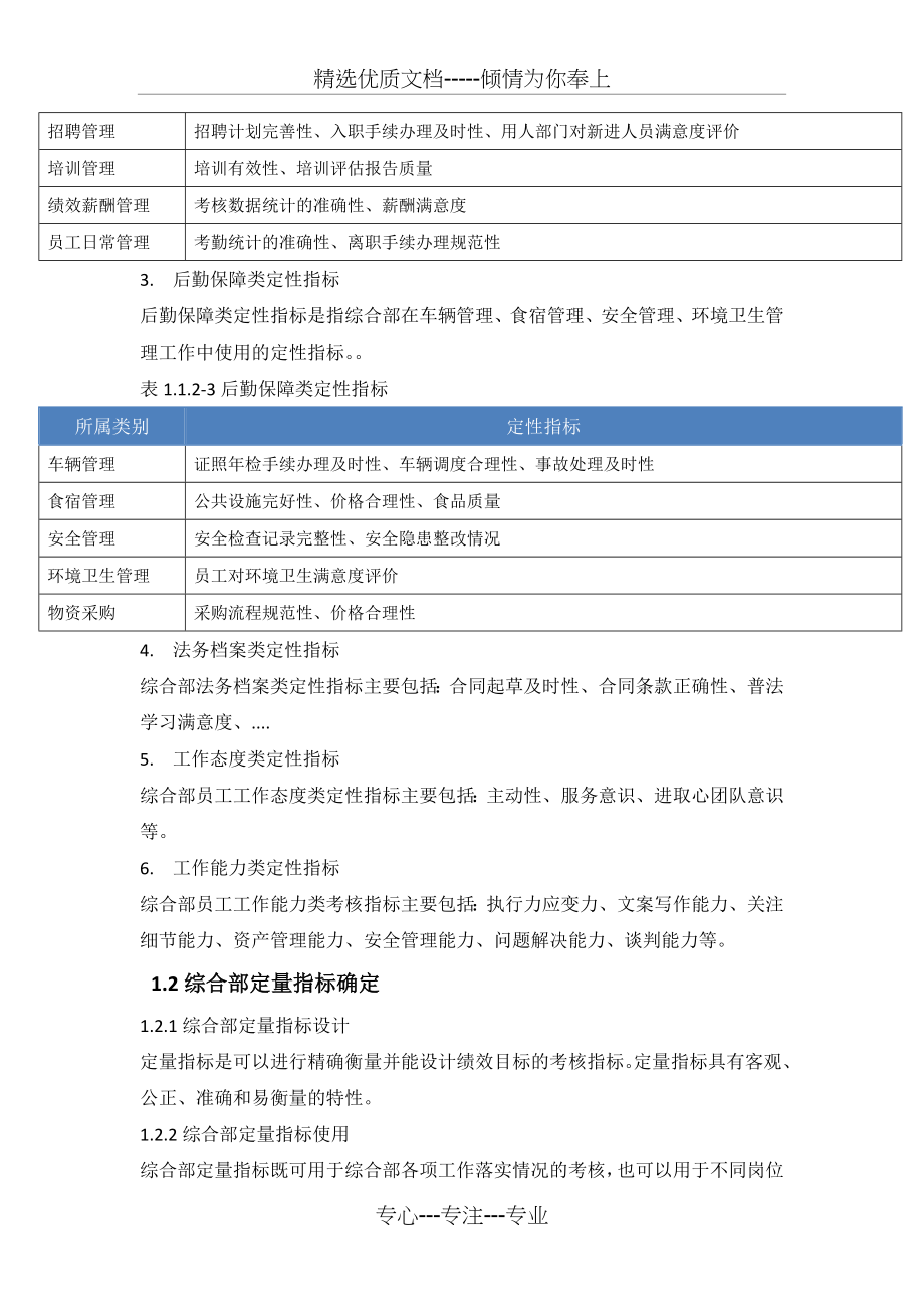 行政综合部绩效考核方案.docx_第2页