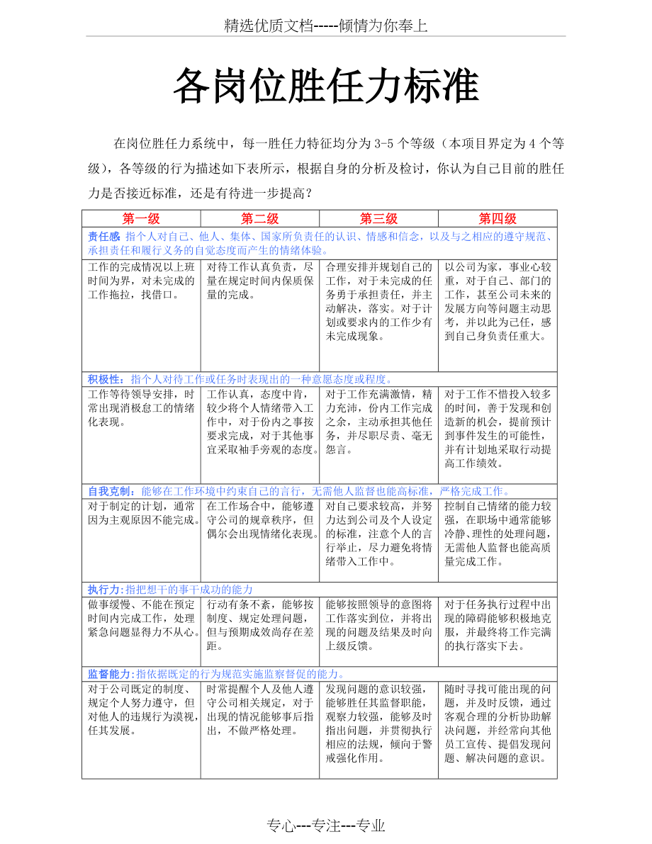 员工各岗位胜任力标准.docx_第1页