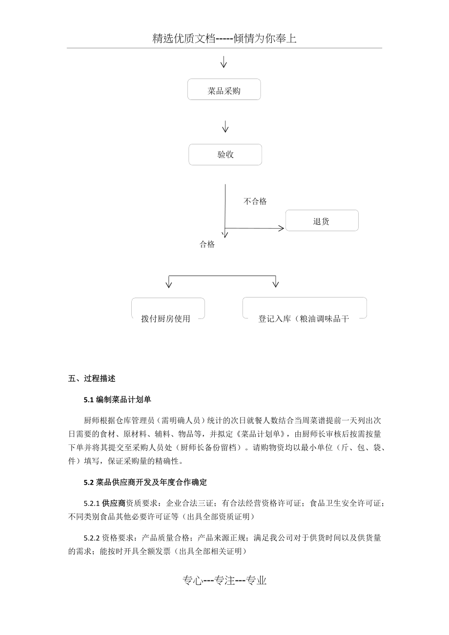 菜品采购流程及验收标准.docx_第2页