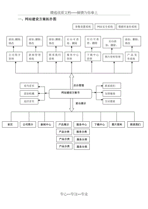 企业网站建设流程及架构拓扑图.docx