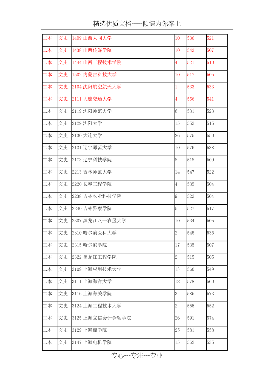 2016年全国二本大学在云南文科录取分数线.docx_第2页