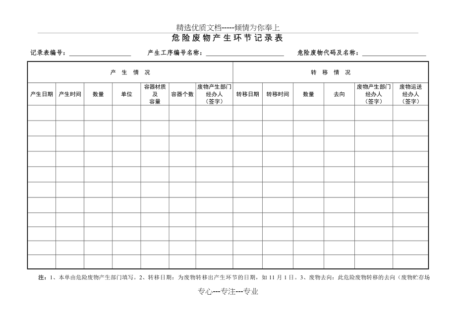 危险废物管理台帐、表格.docx_第1页