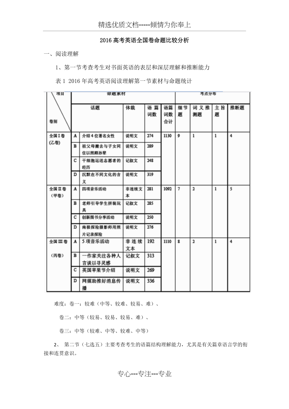 2016高考英语全国卷命题比较分析.docx_第1页