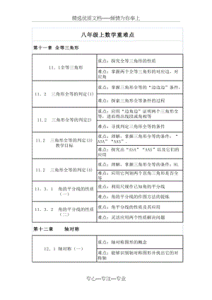 八年级数学(上)重难点.docx