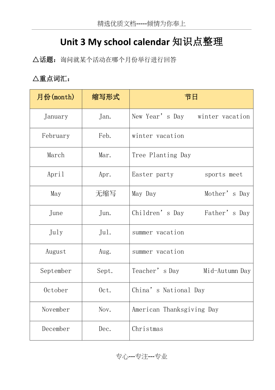 人教版五年级英语下册Unit3-知识点整理.docx_第1页