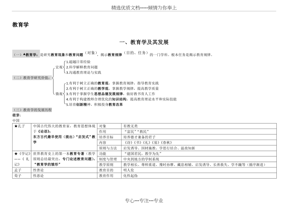 教综整理(终极版).doc_第1页