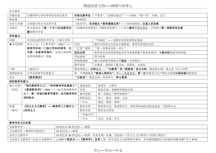 教综整理(终极版).doc_第2页