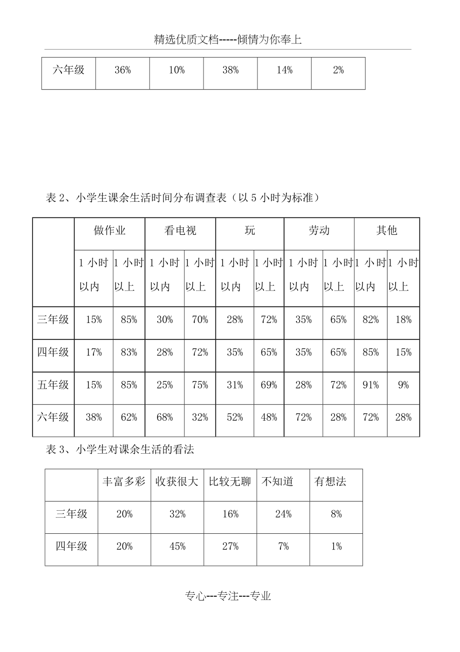 农村小学生课余生活的调查.docx_第2页